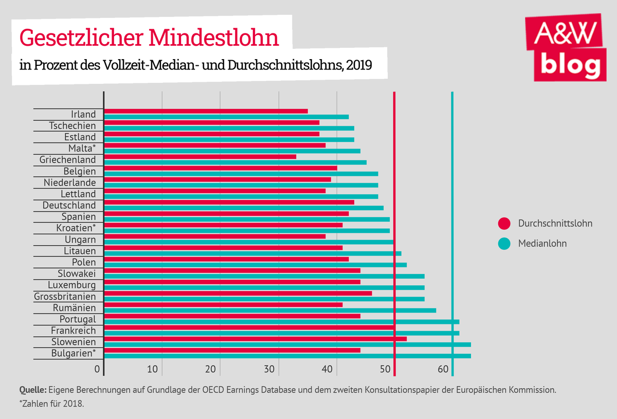 Dekoratives Bild © A&W Blog