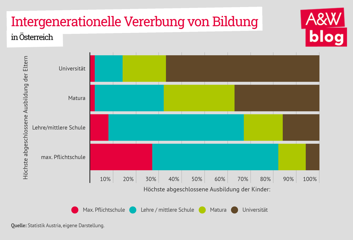 Dekoratives Bild © A&W Blog