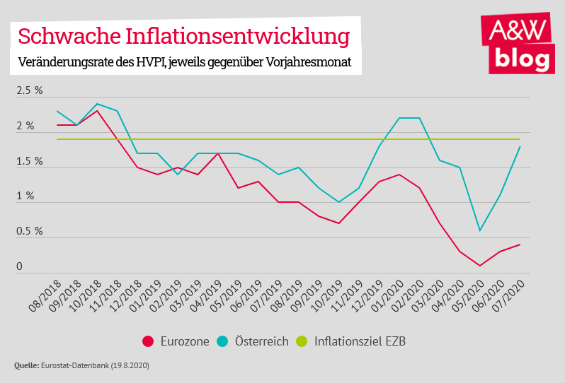 Dekoratives Bild © A&W Blog