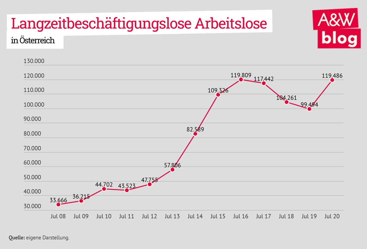 Dekoratives Bild © A&W Blog