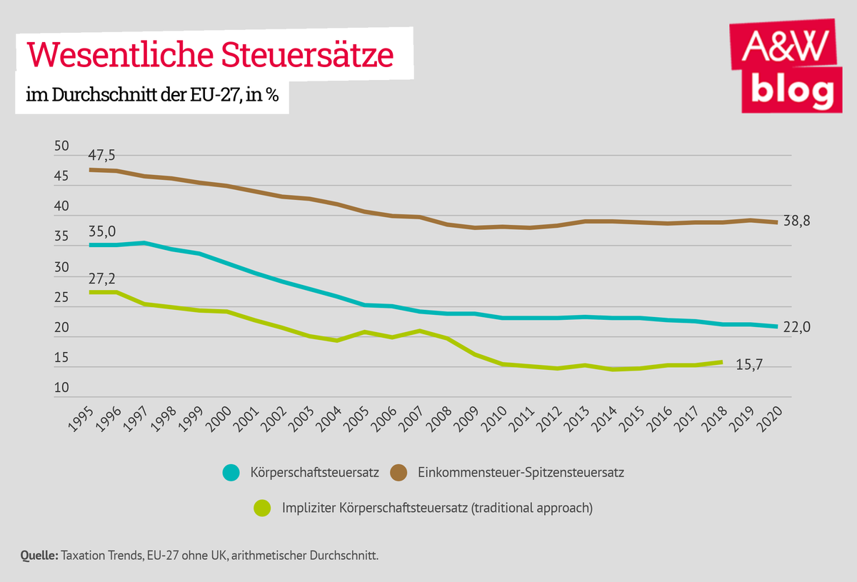 Dekoratives Bild © A&W Blog