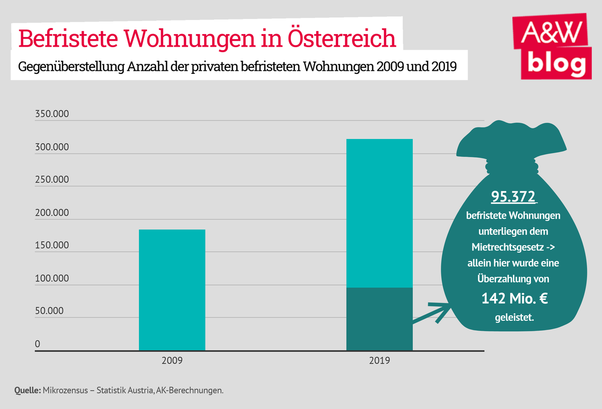 Dekoratives Bild © A&W Blog