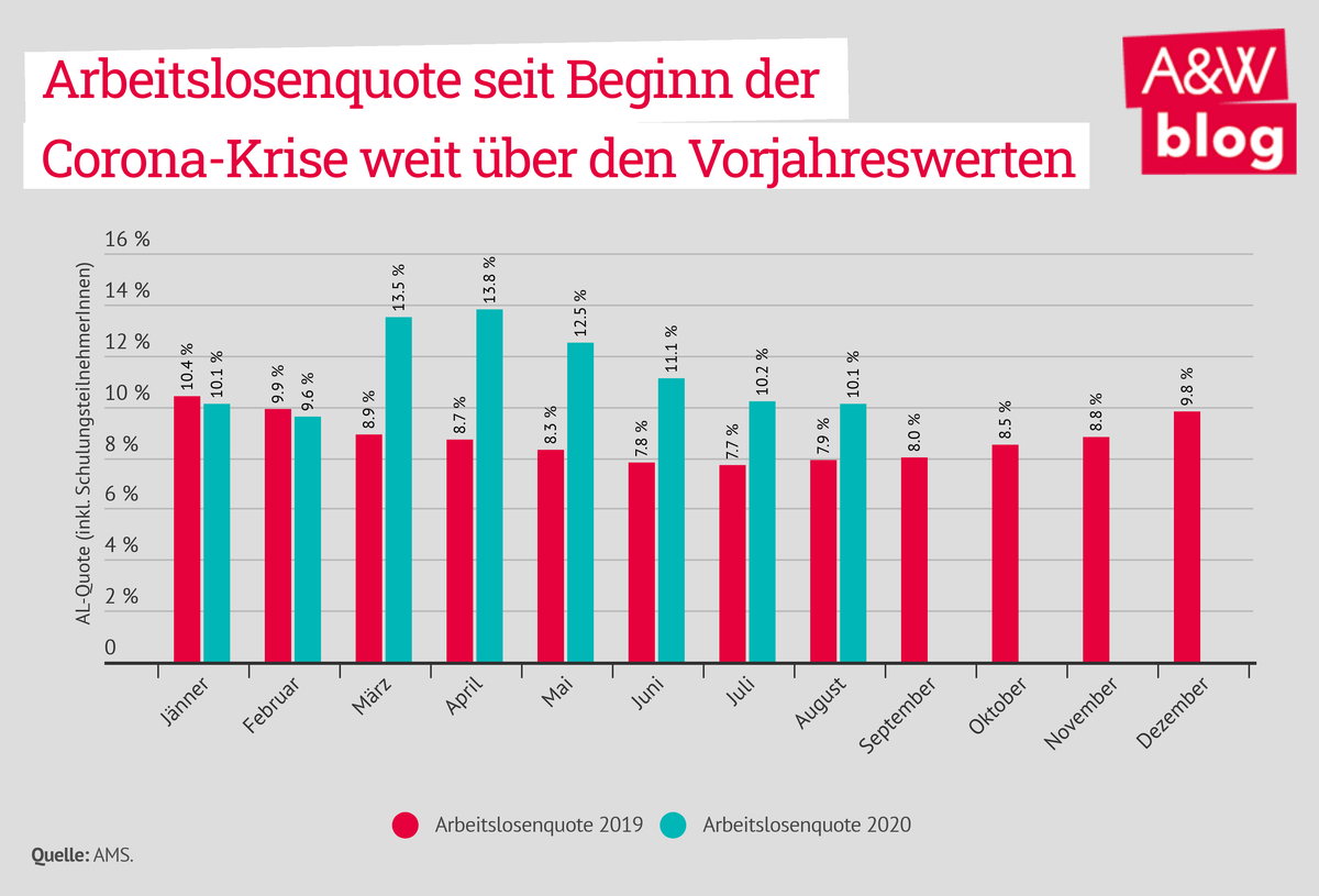 Dekoratives Bild © A&W Blog