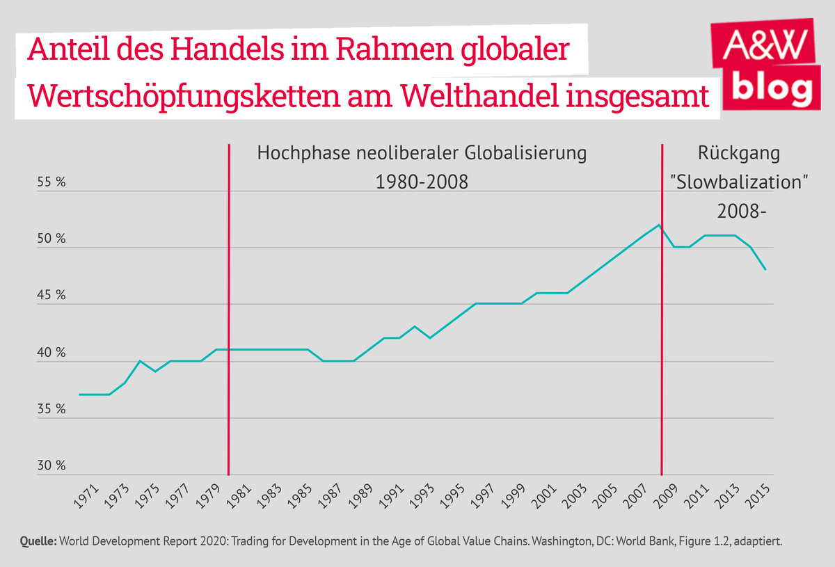 Dekoratives Bild © A&W Blog