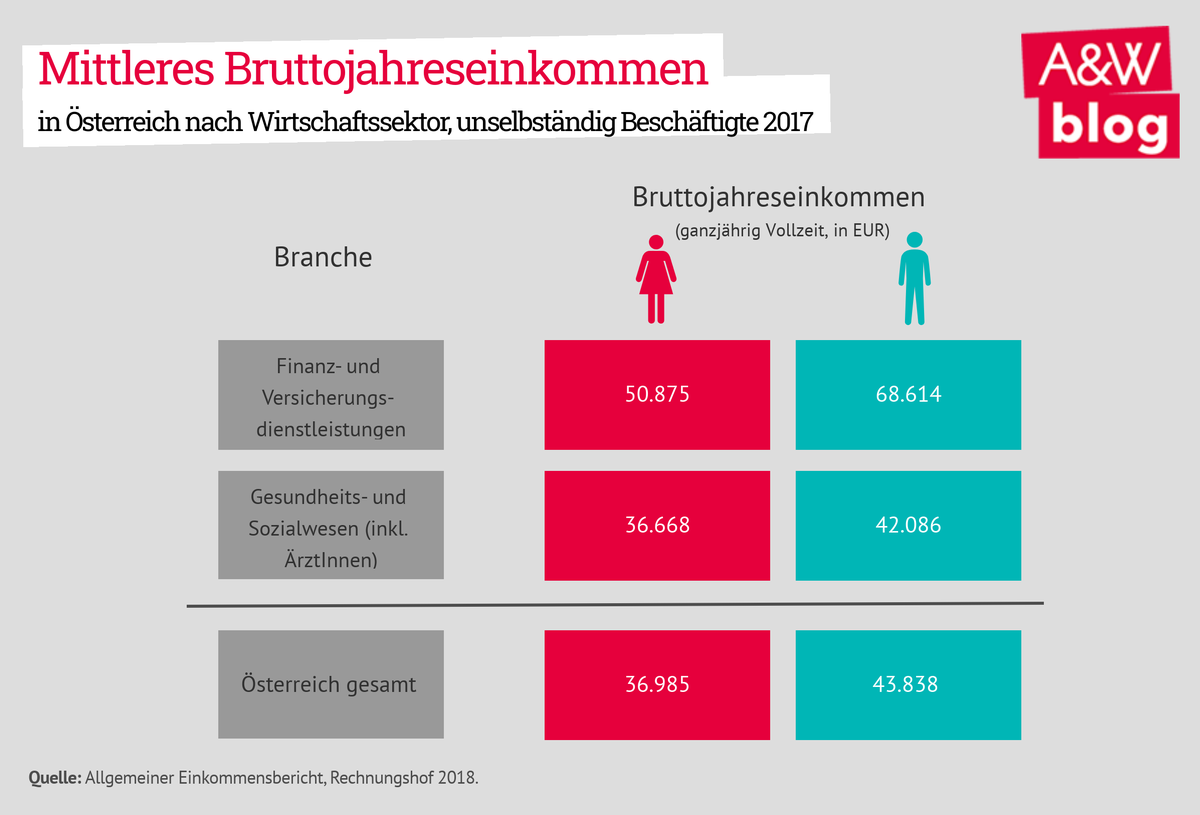 Dekoratives Bild © A&W Blog