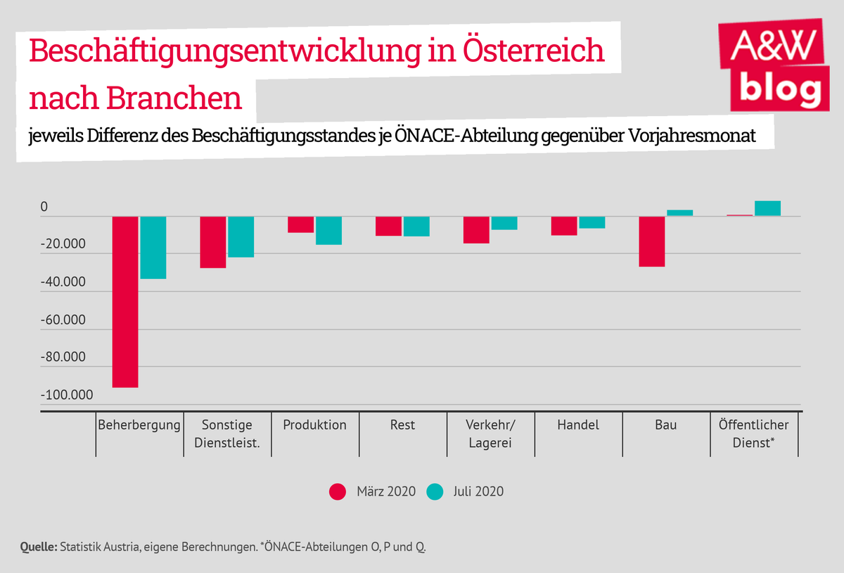 Dekoratives Bild © A&W Blog