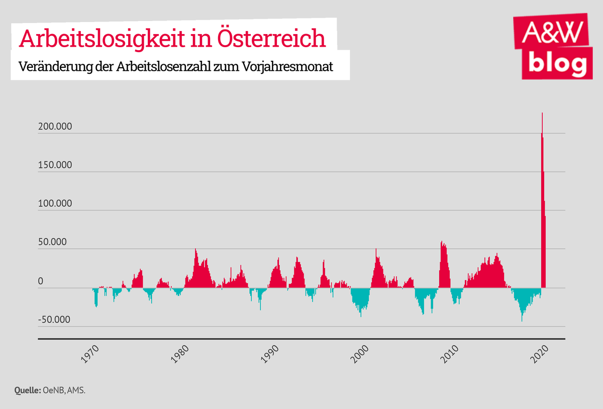 Dekoratives Bild © A&W Blog