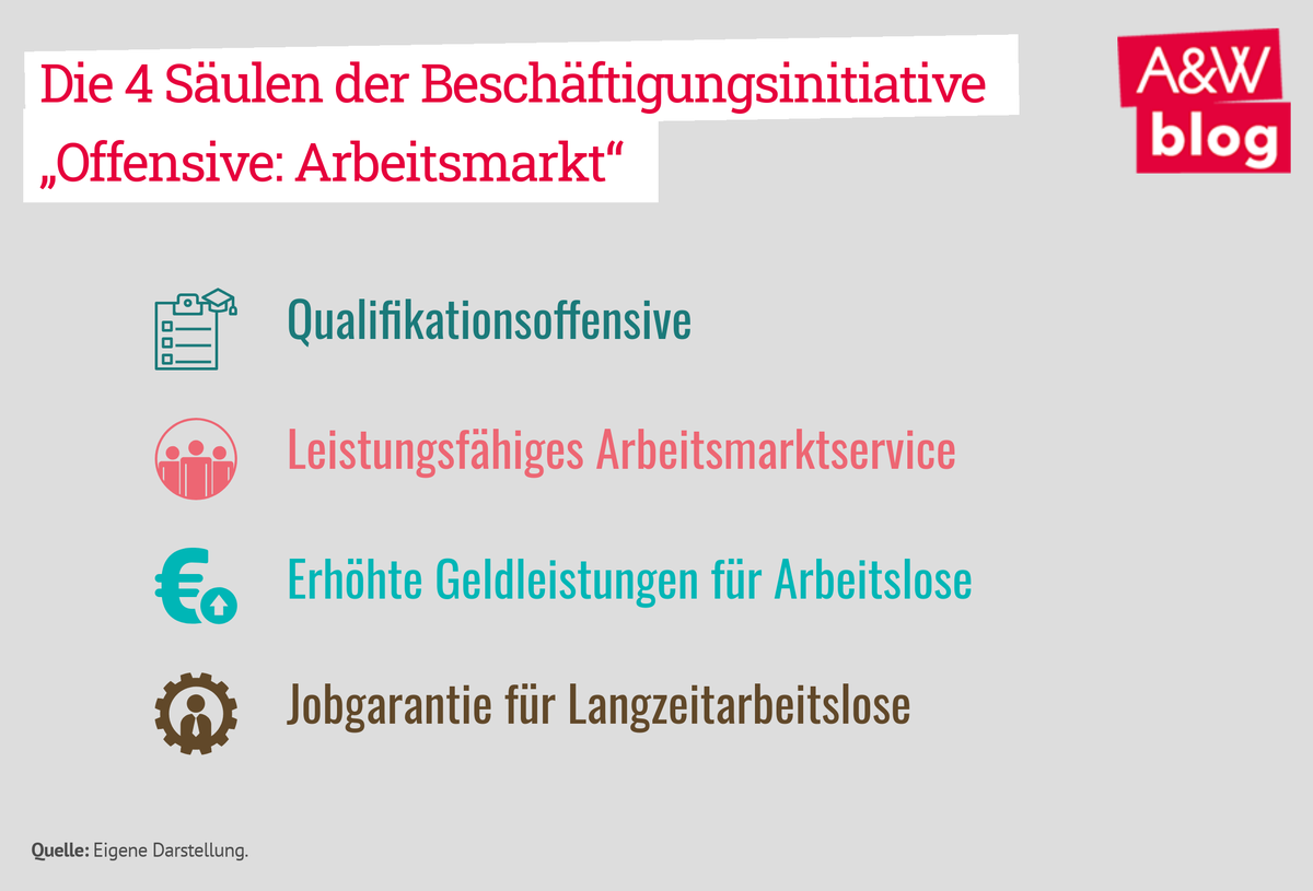 Dekoratives Bild © A&W Blog