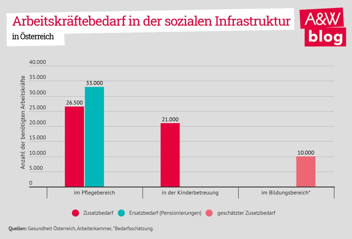 Dekoratives Bild © A&W Blog