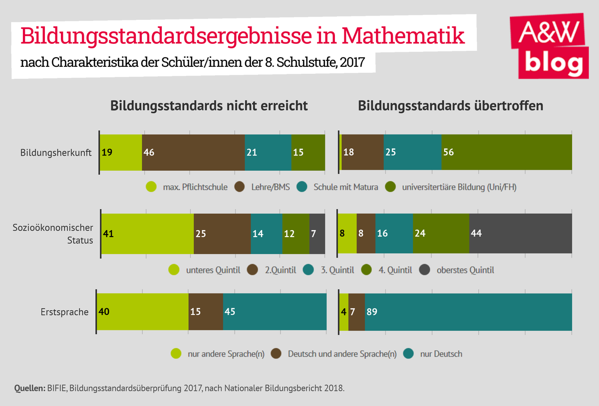 Dekoratives Bild © A&W Blog