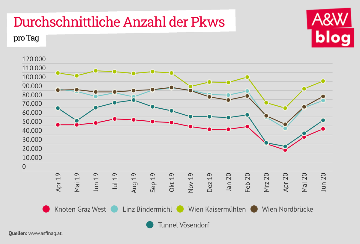 Dekoratives Bild © A&W Blog