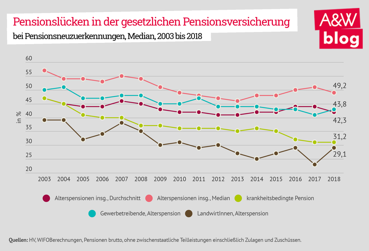 Dekoratives Bild © A&W Blog