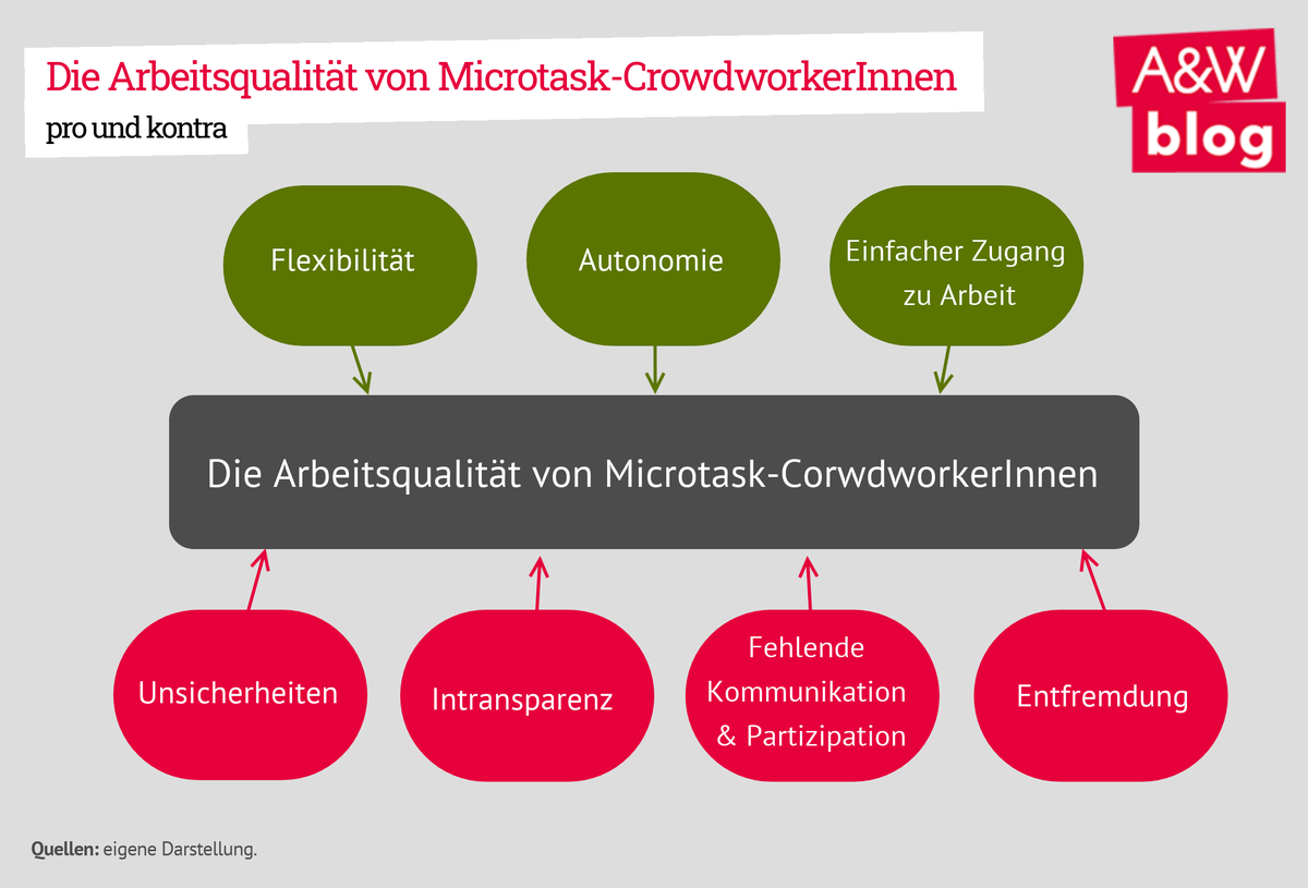 Dekoratives Bild © A&W Blog