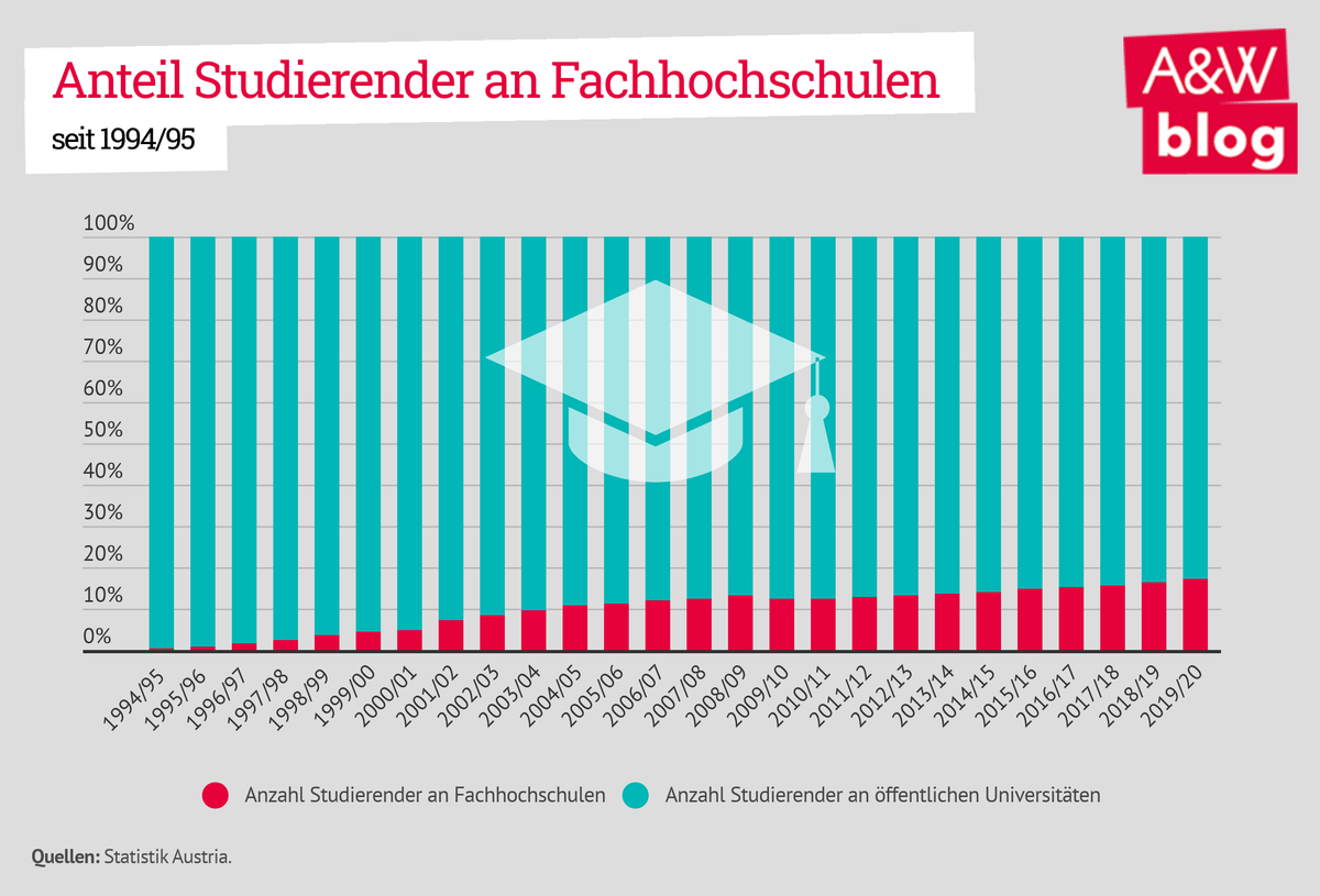 Dekoratives Bild © A&W Blog