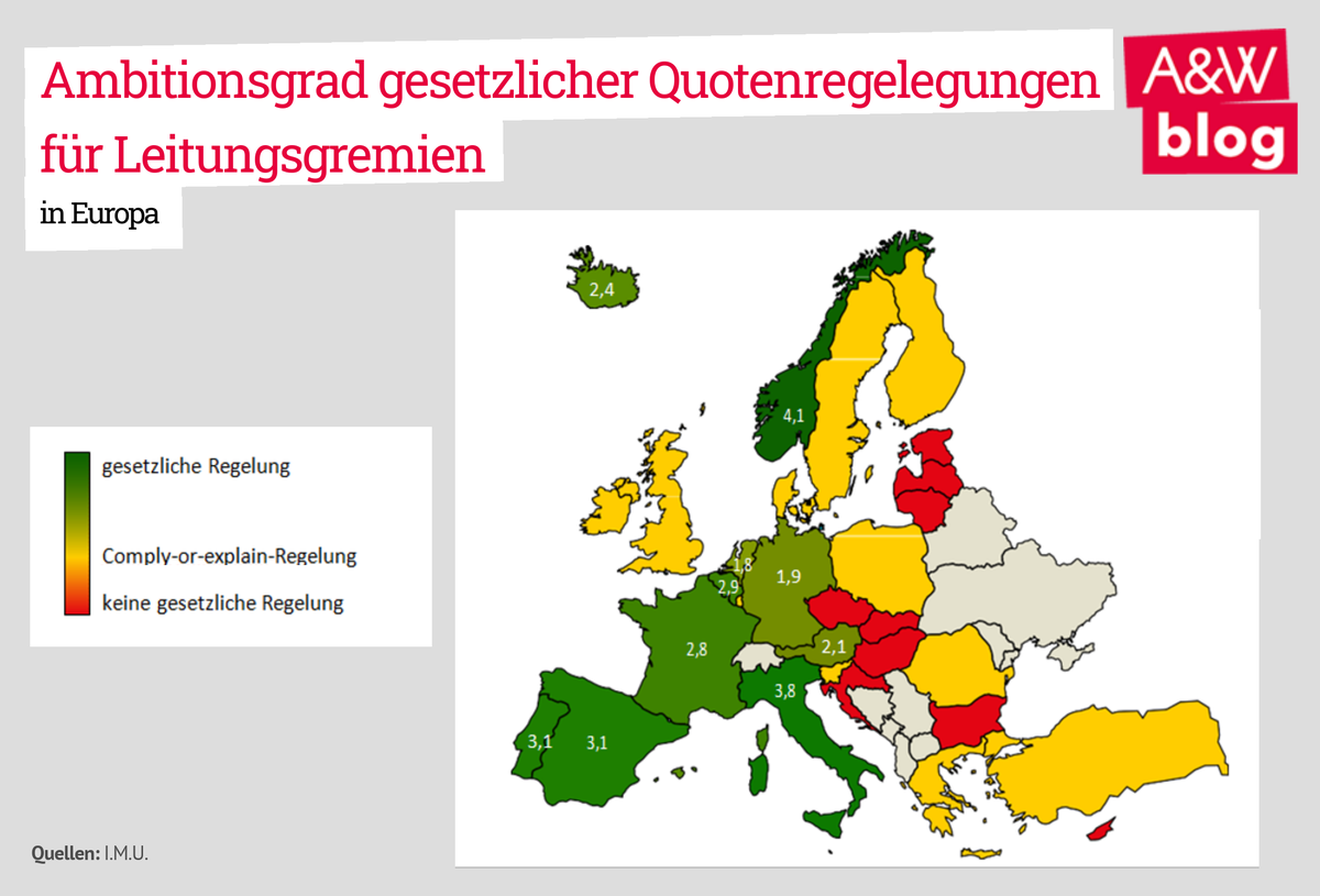 Dekoratives Bild © A&W Blog