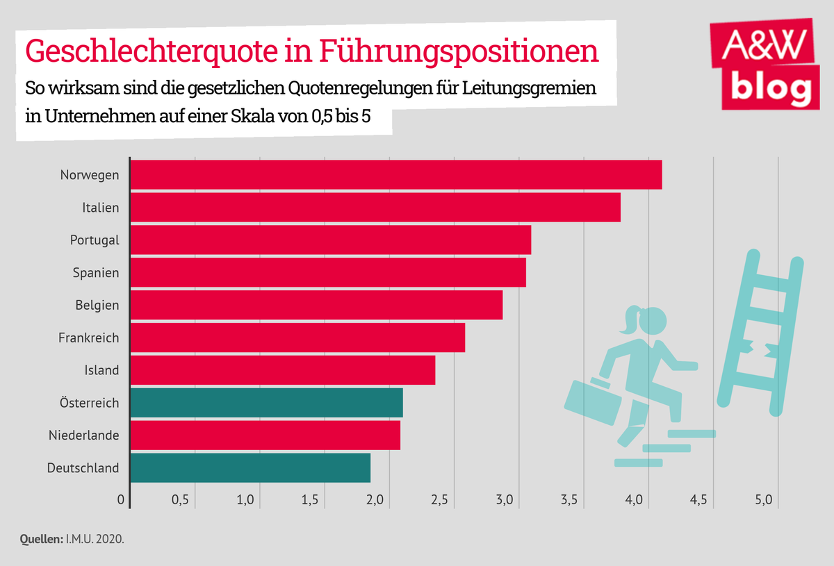 Dekoratives Bild © A&W Blog