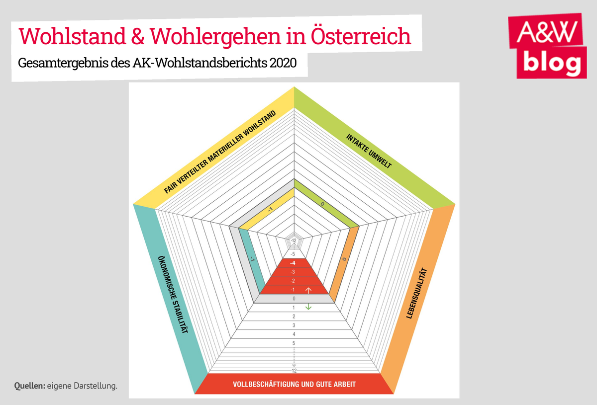 Dekoratives Bild © A&W Blog