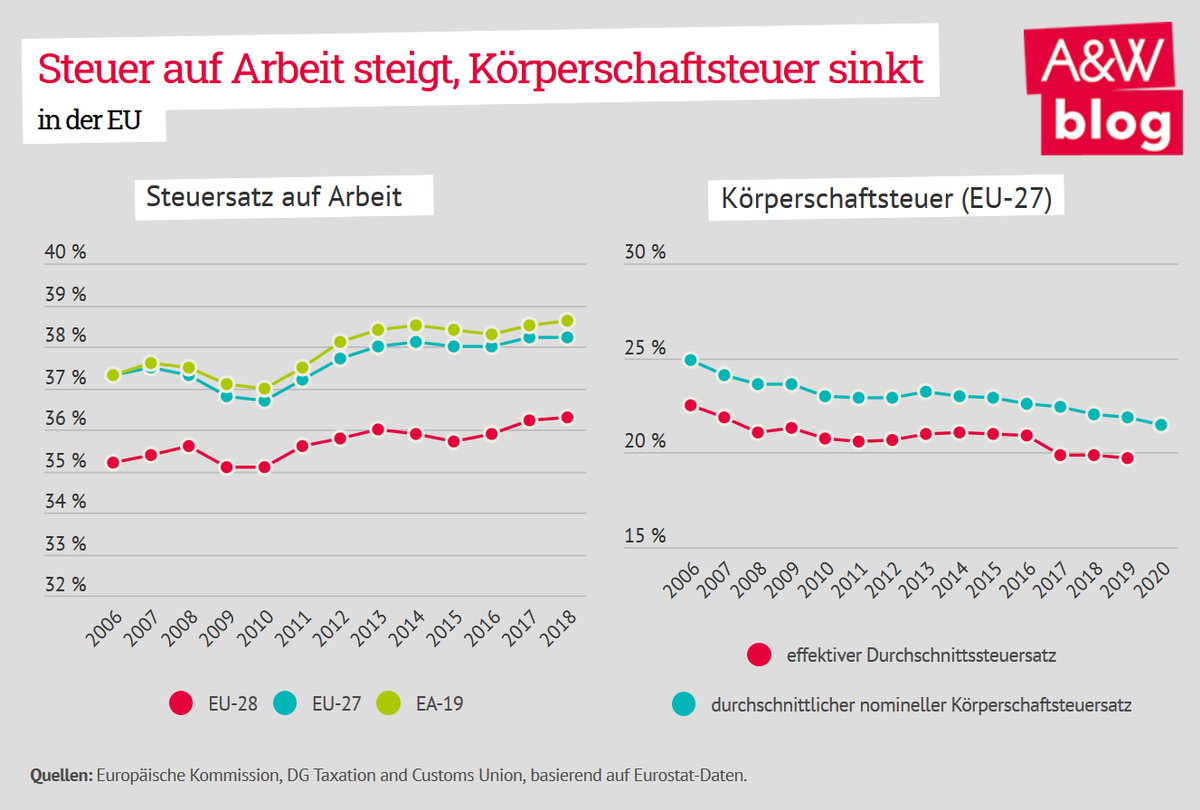 Dekoratives Bild © A&W Blog