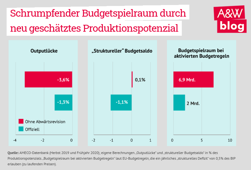 Dekoratives Bild © A&W Blog