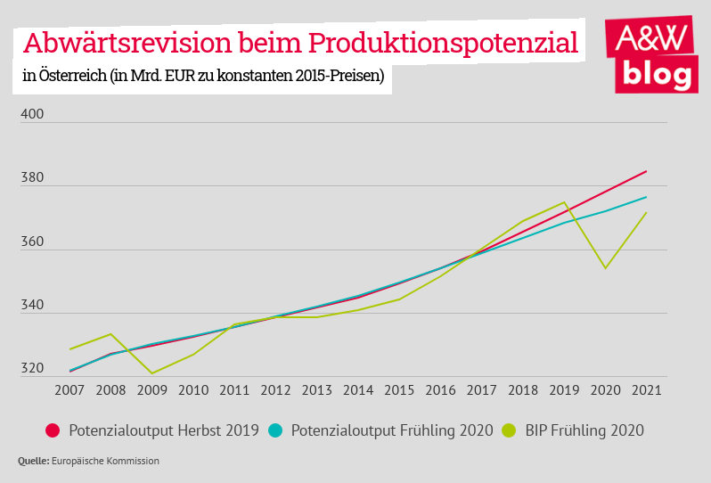 Dekoratives Bild © A&W Blog