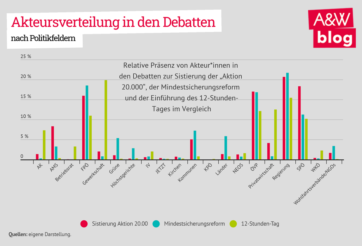 Dekoratives Bild © A&W Blog