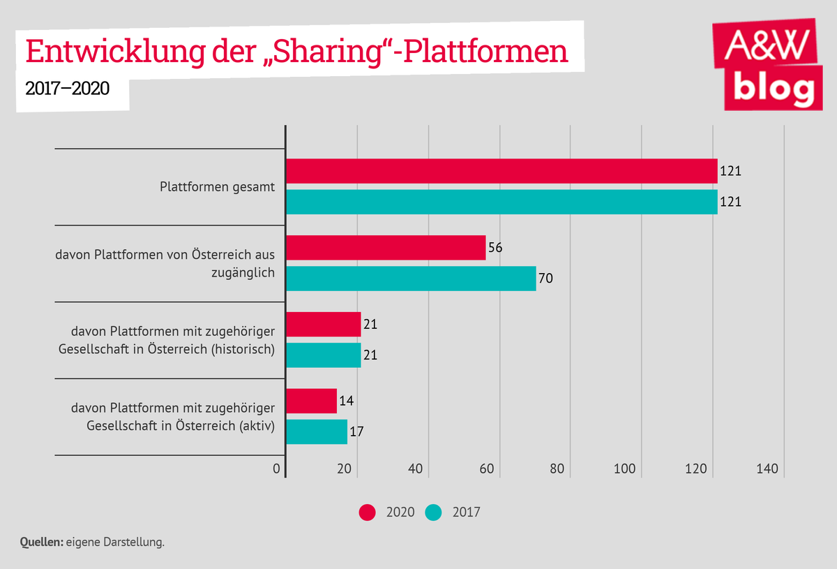 Dekoratives Bild © A&W Blog