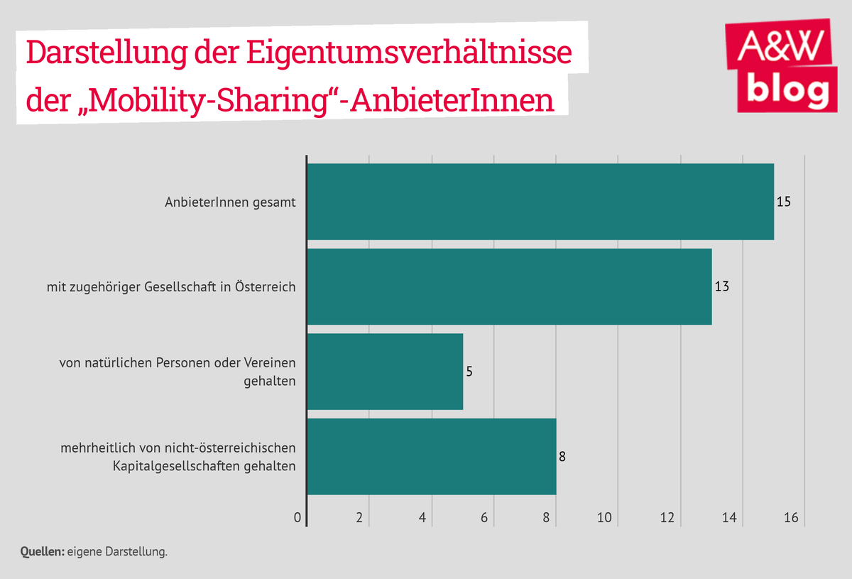 Dekoratives Bild © A&W Blog