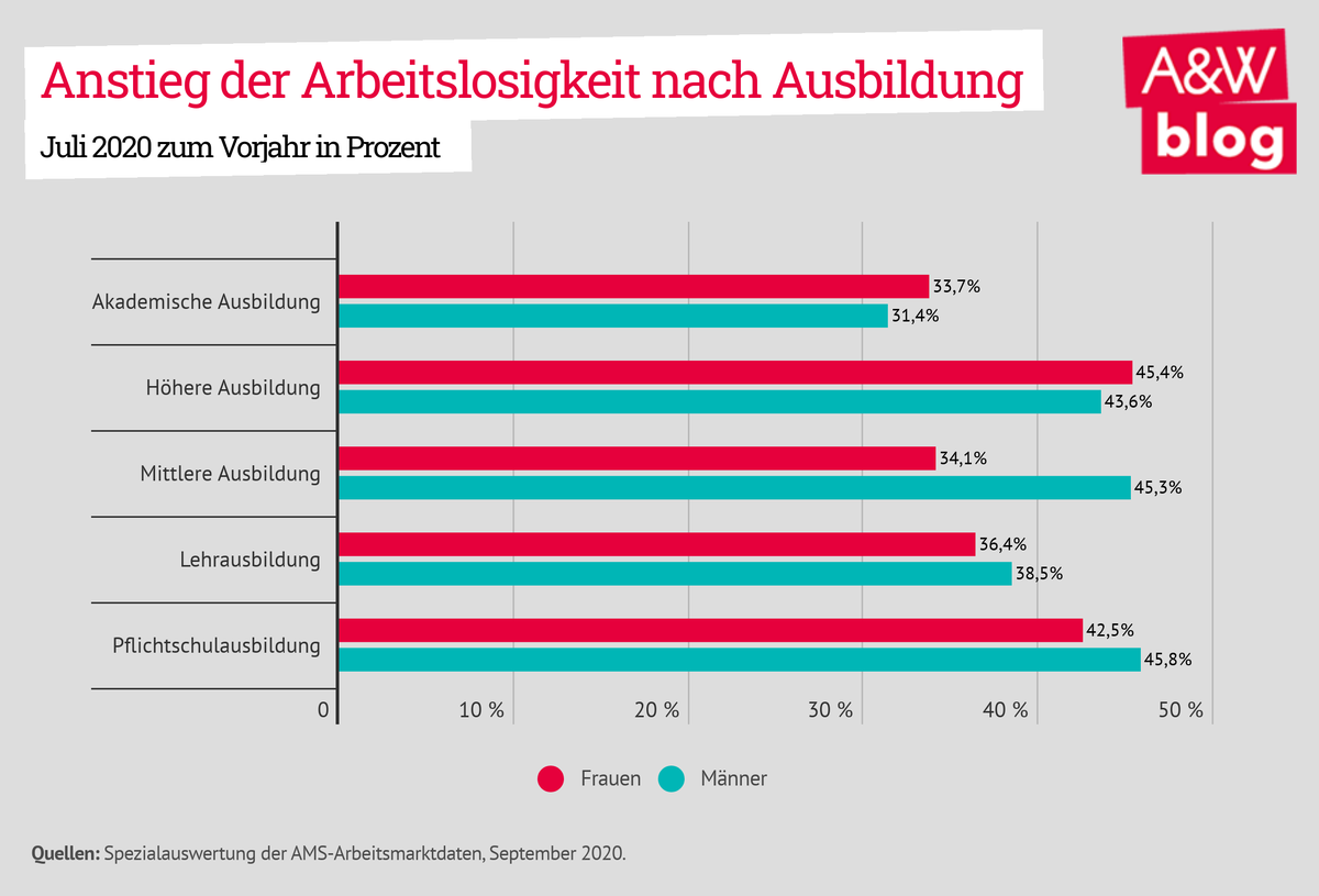 Dekoratives Bild © A&W Blog