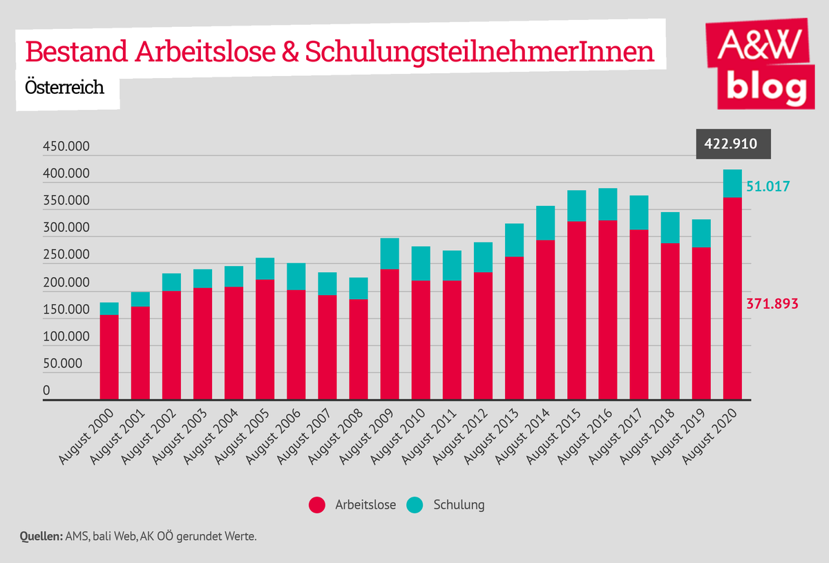 Dekoratives Bild © A&W Blog