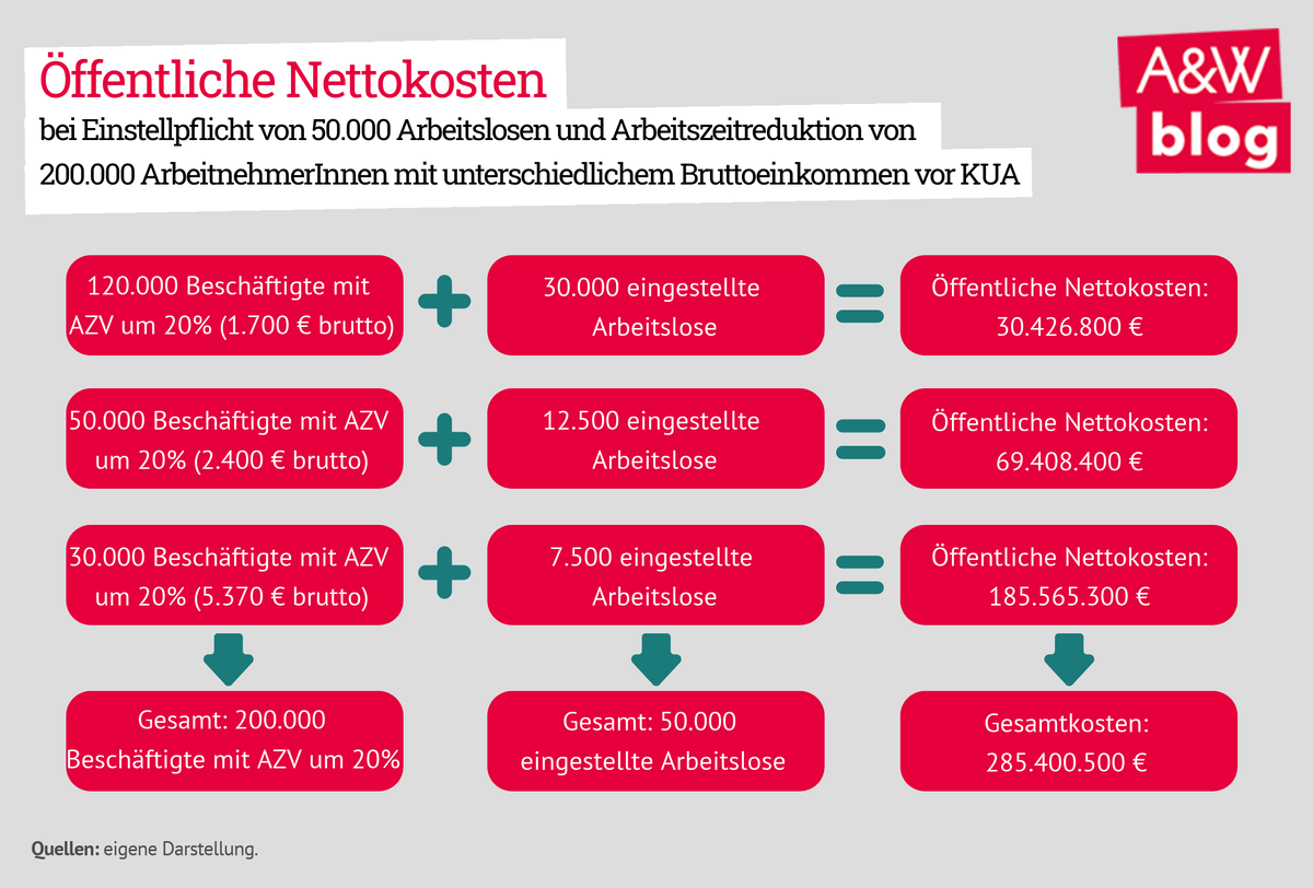 Dekoratives Bild © A&W Blog