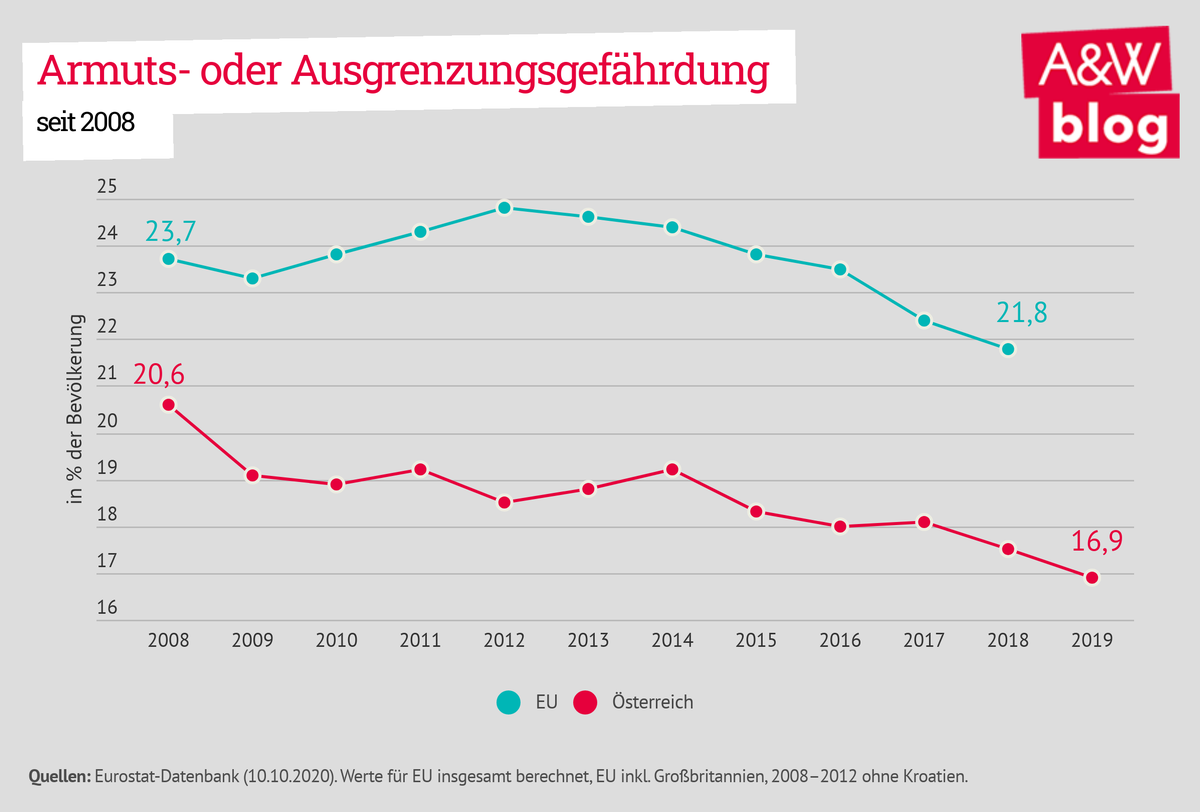 Dekoratives Bild © A&W Blog