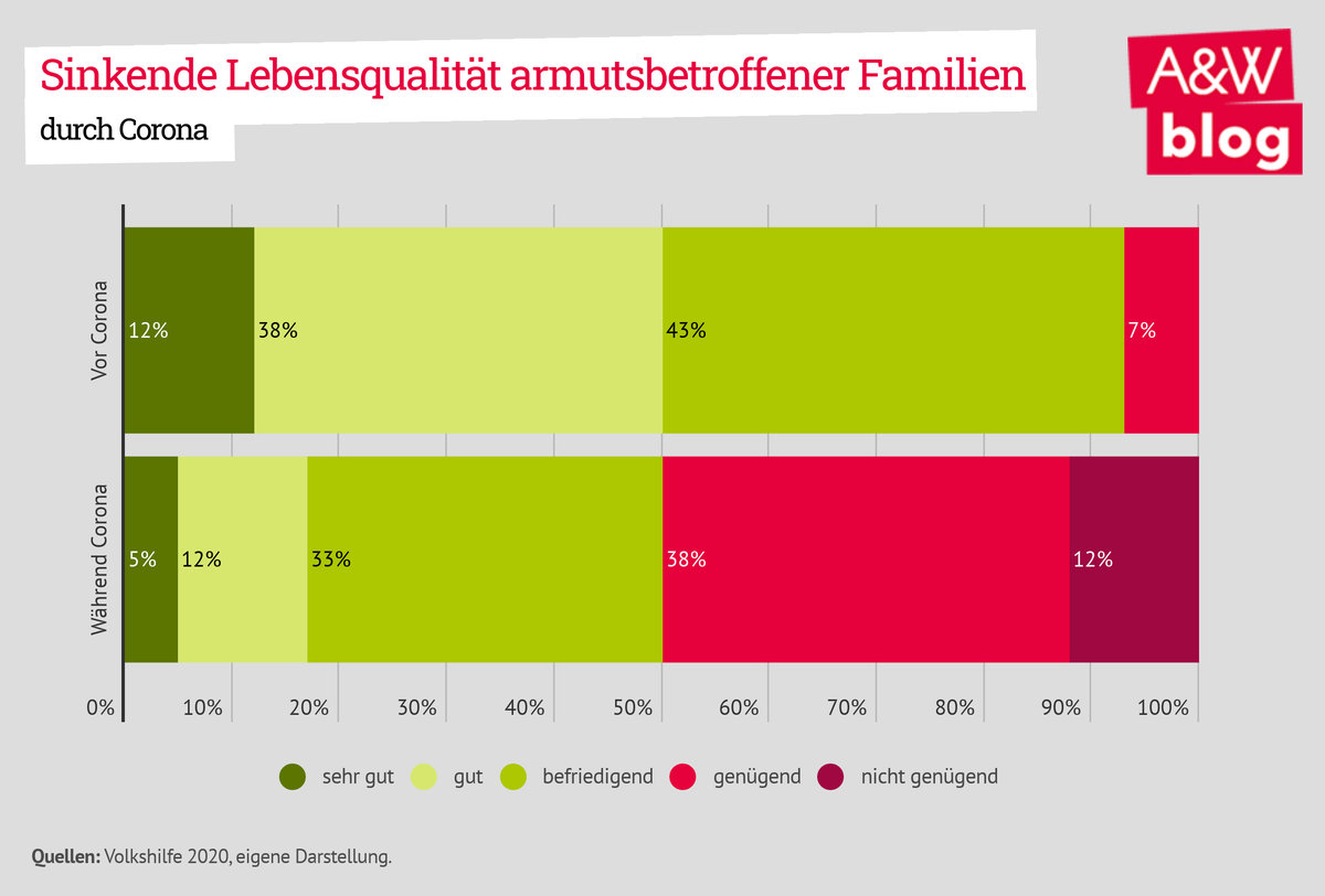 Dekoratives Bild © A&W Blog