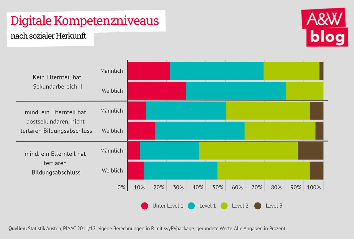 Dekoratives Bild © A&W Blog