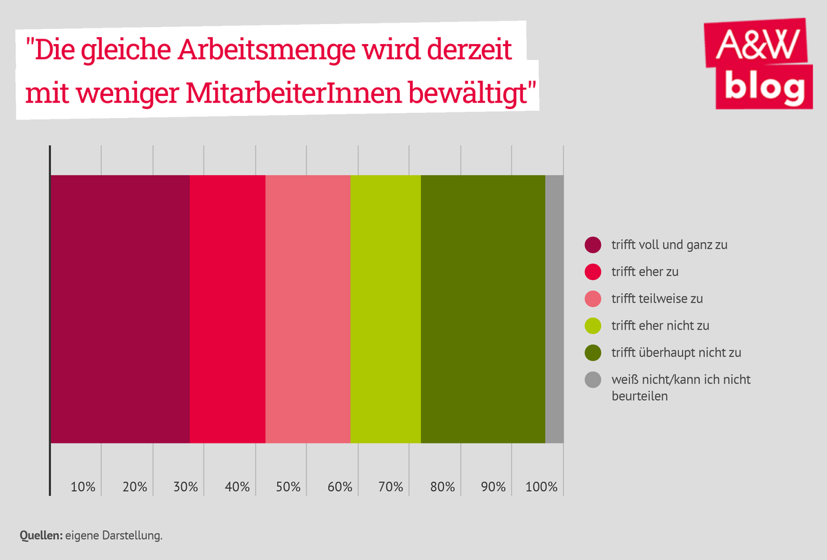 Dekoratives Bild © A&W Blog