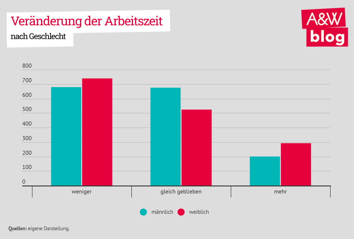 Dekoratives Bild © A&W Blog