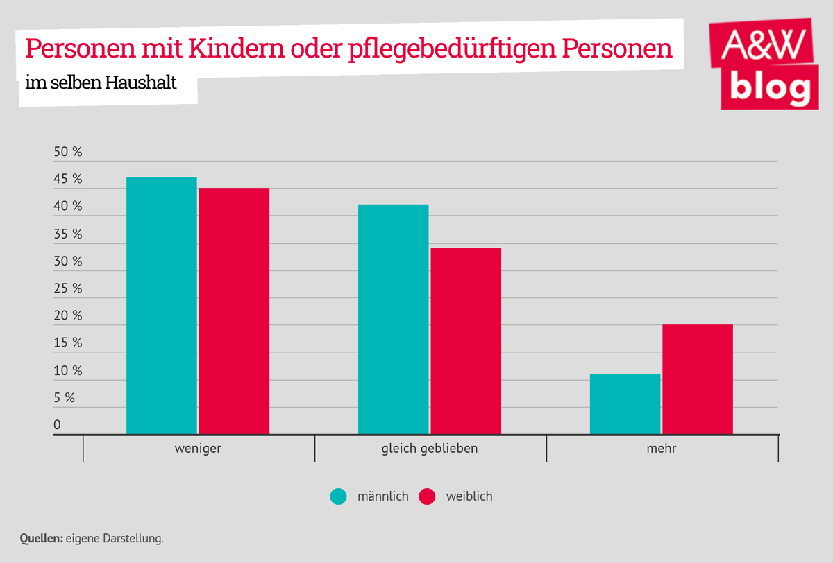 Dekoratives Bild © A&W Blog