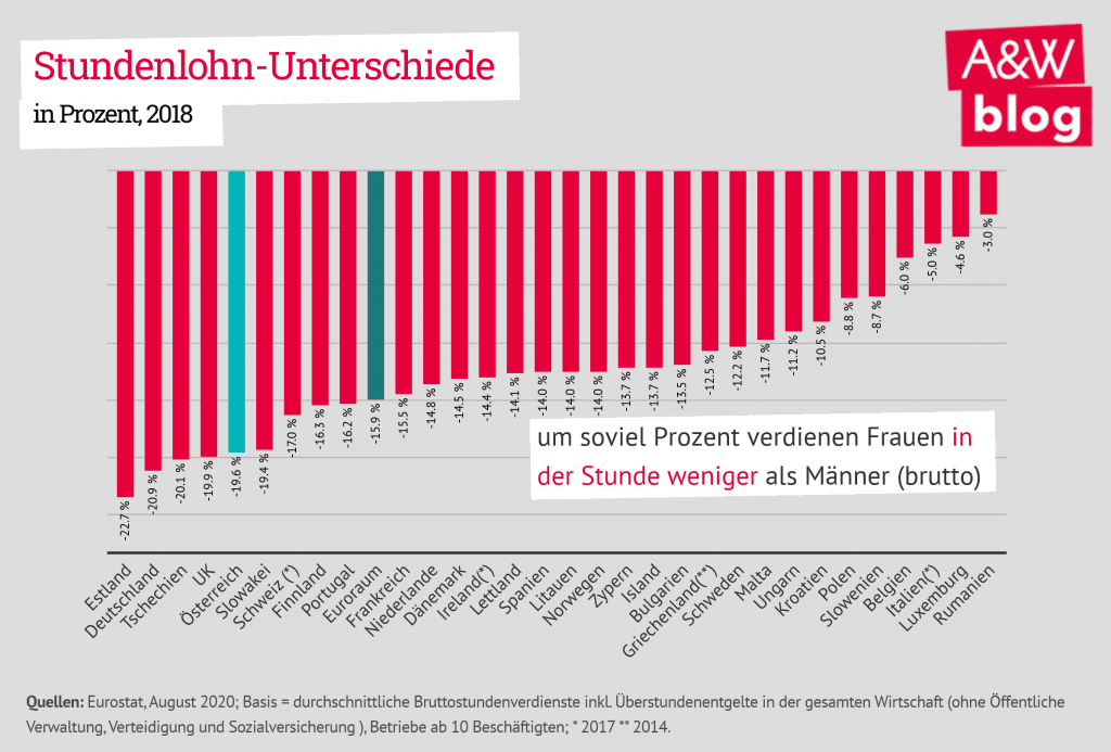 Dekoratives Bild © A&W Blog