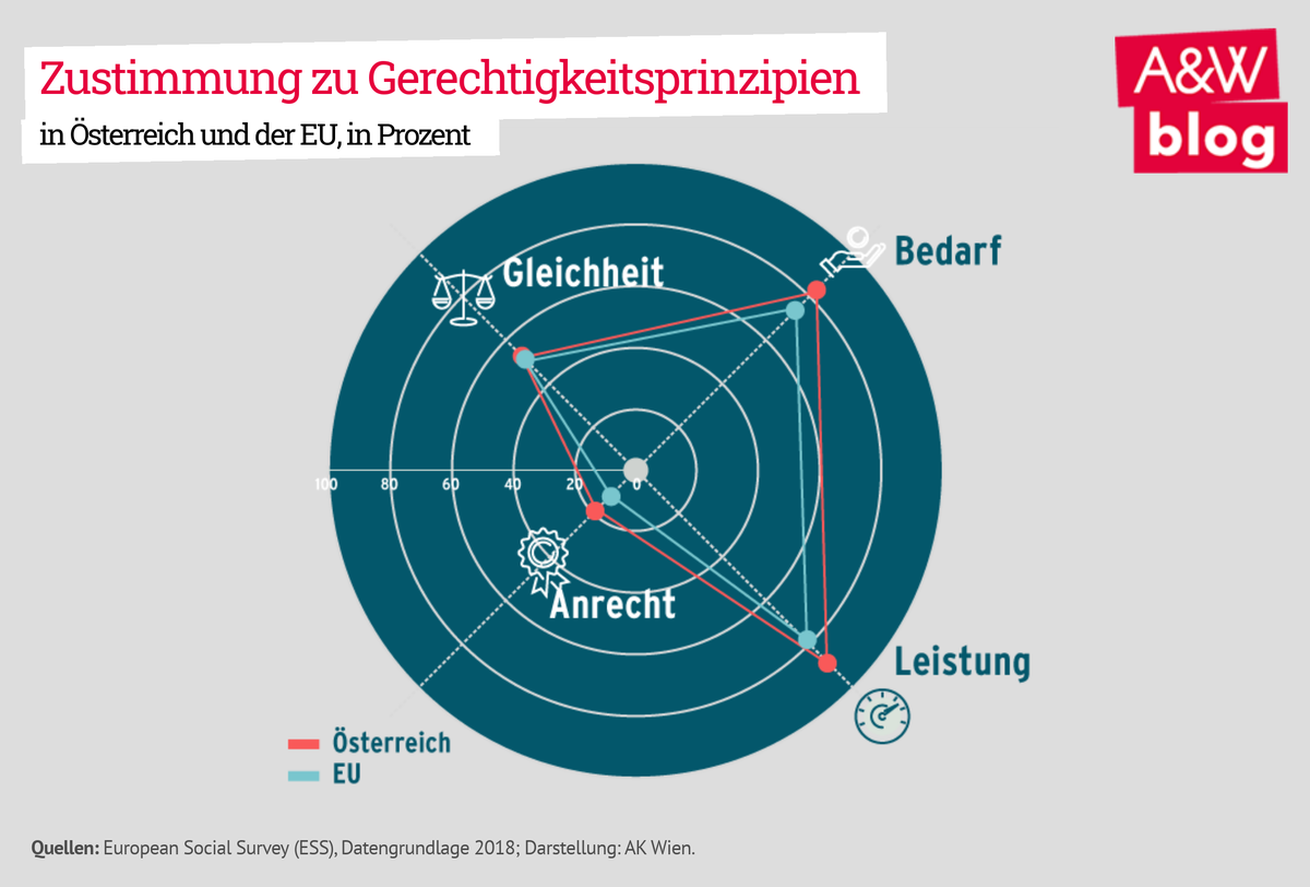 Dekoratives Bild © A&W Blog