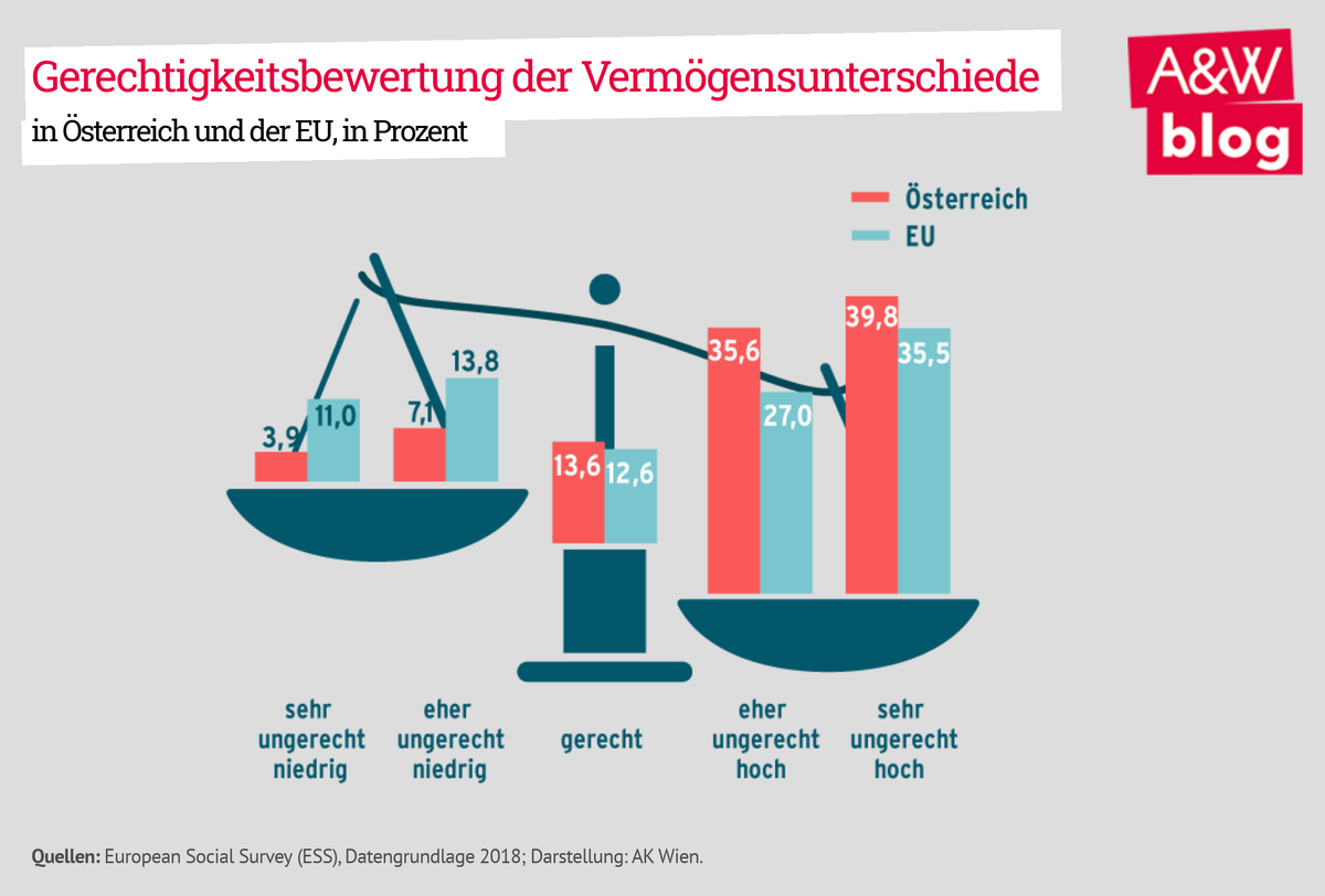 Dekoratives Bild © A&W Blog