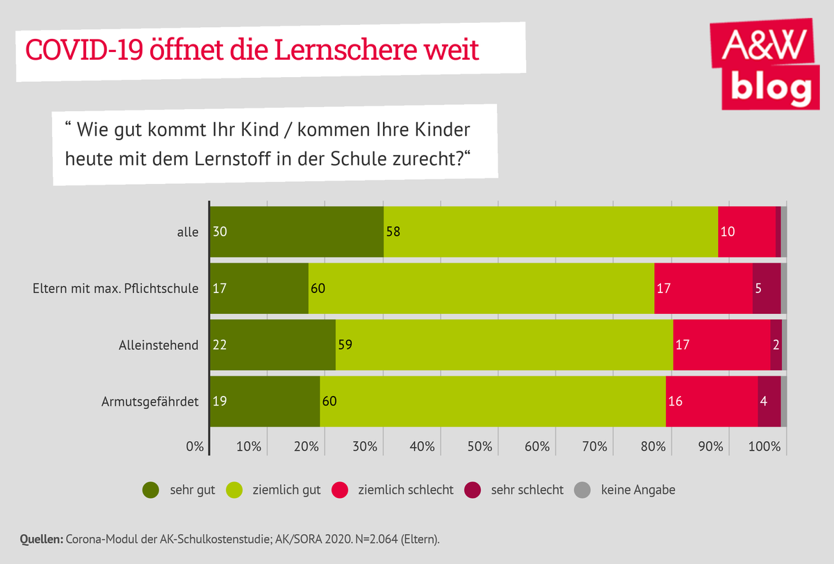 Dekoratives Bild © A&W Blog