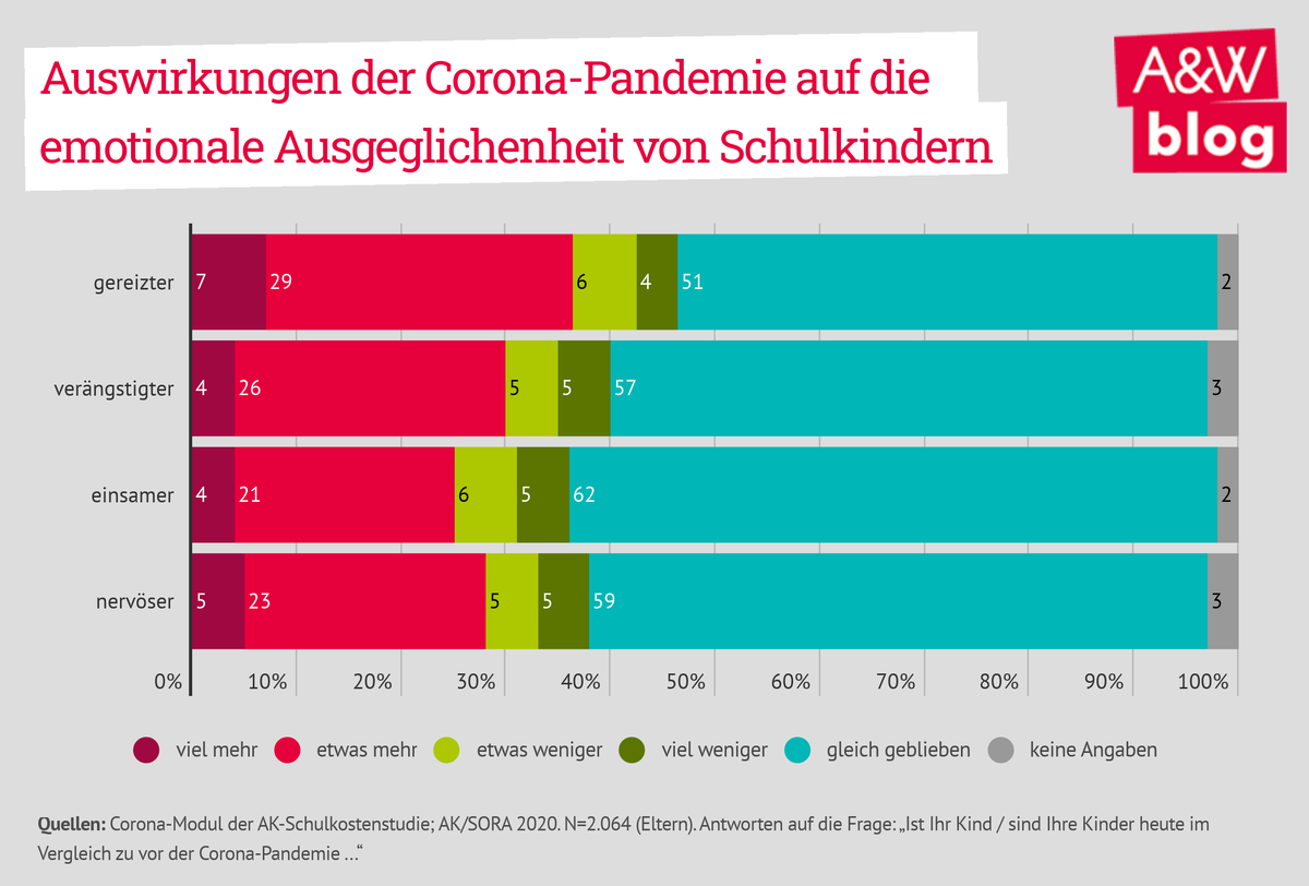 Dekoratives Bild © A&W Blog