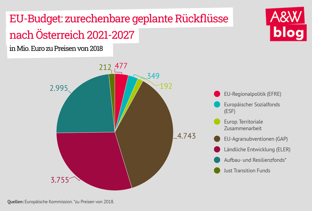 Dekoratives Bild © A&W Blog