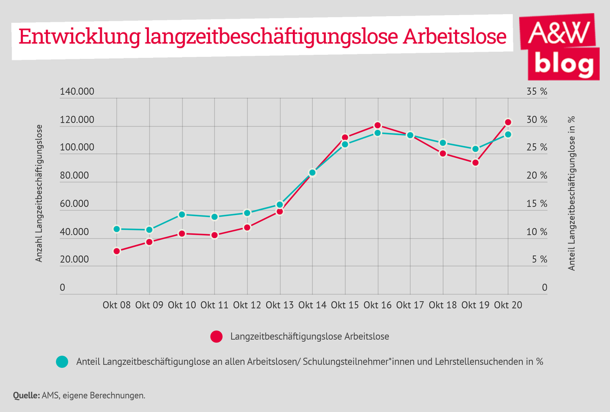 Dekoratives Bild © A&W Blog