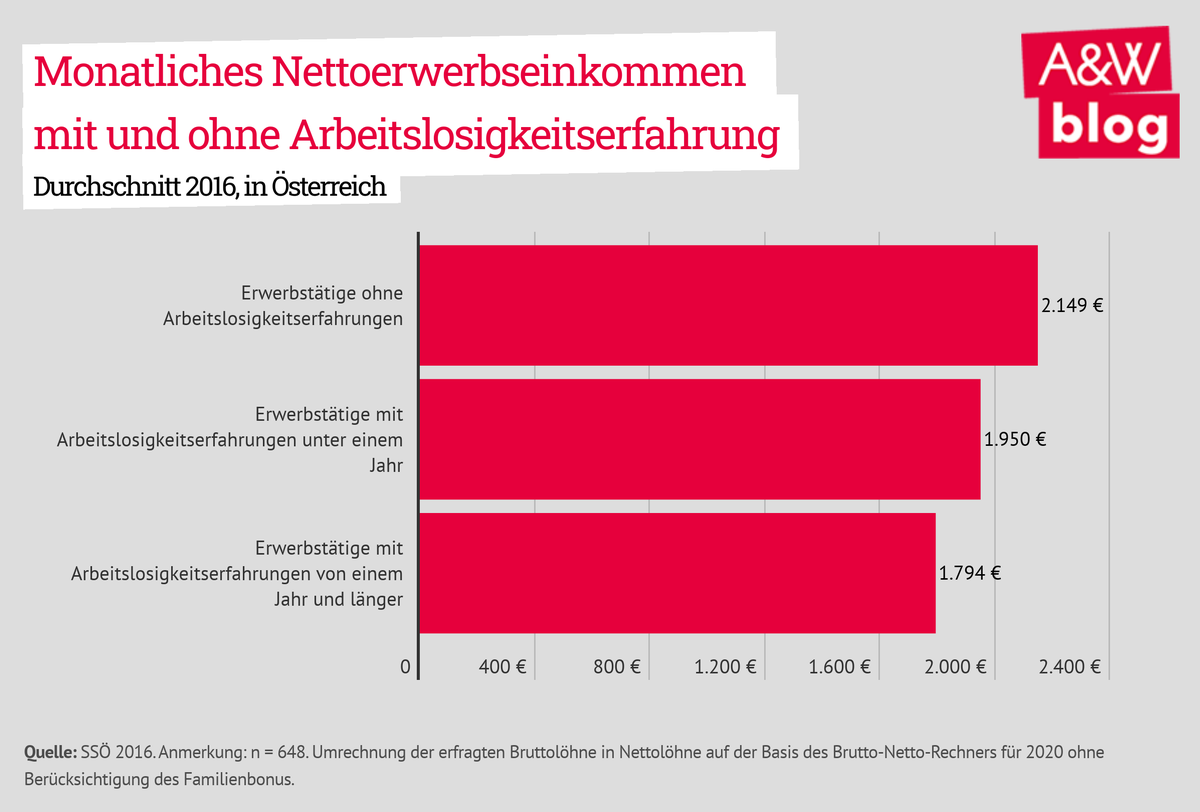 Dekoratives Bild © A&W Blog