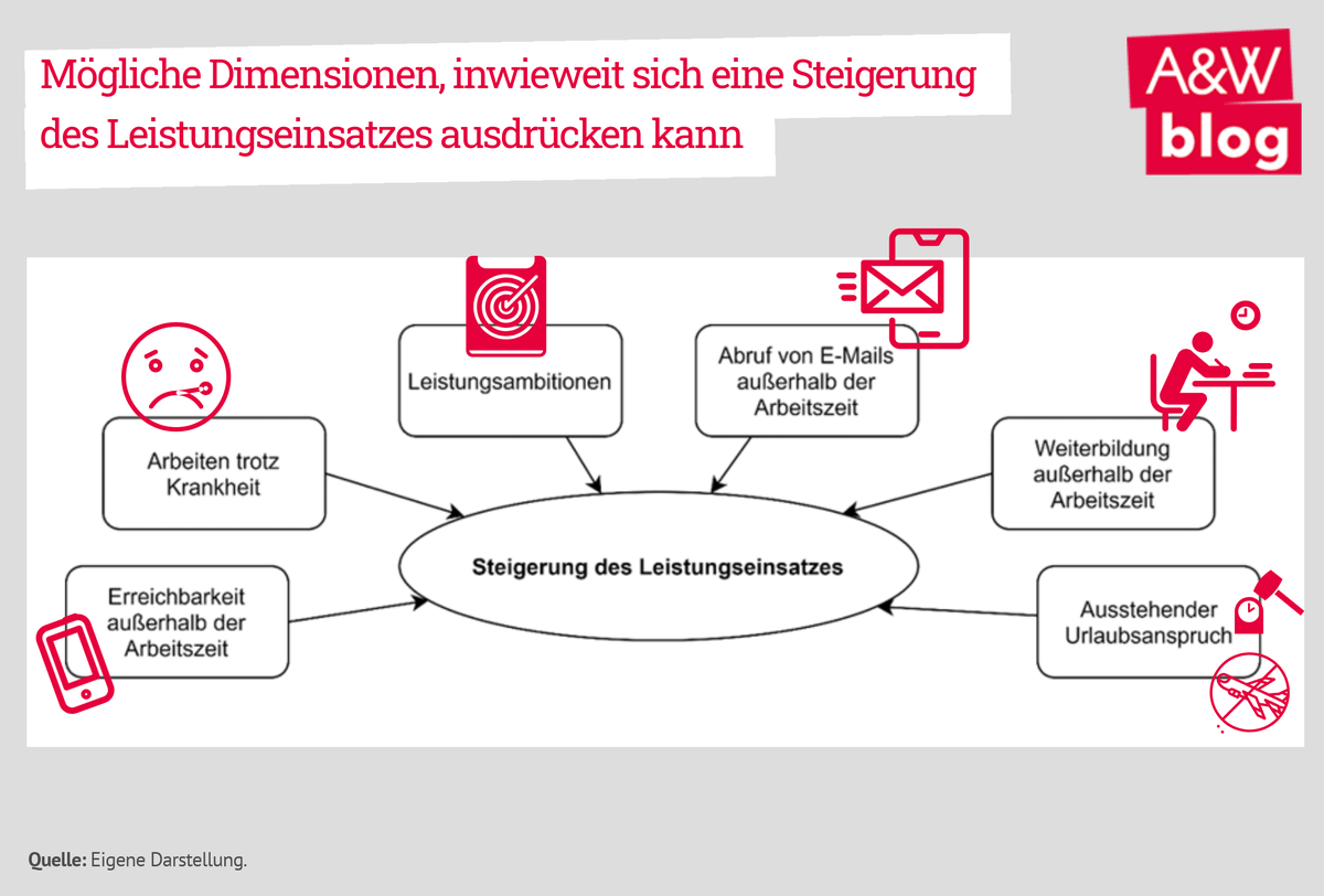 Dekoratives Bild © A&W Blog