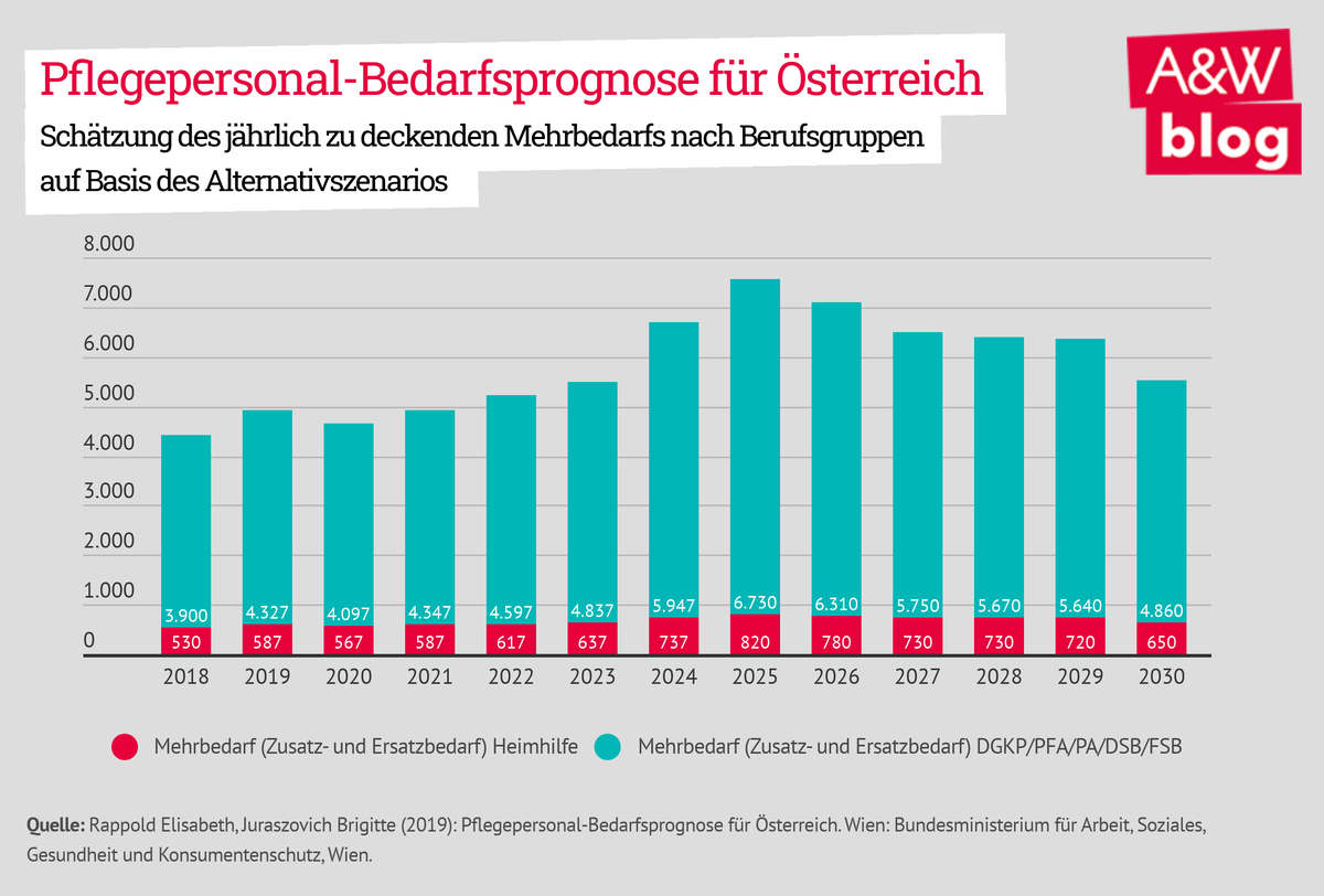 Dekoratives Bild © A&W Blog