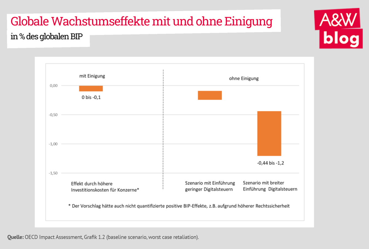 Dekoratives Bild © A&W Blog