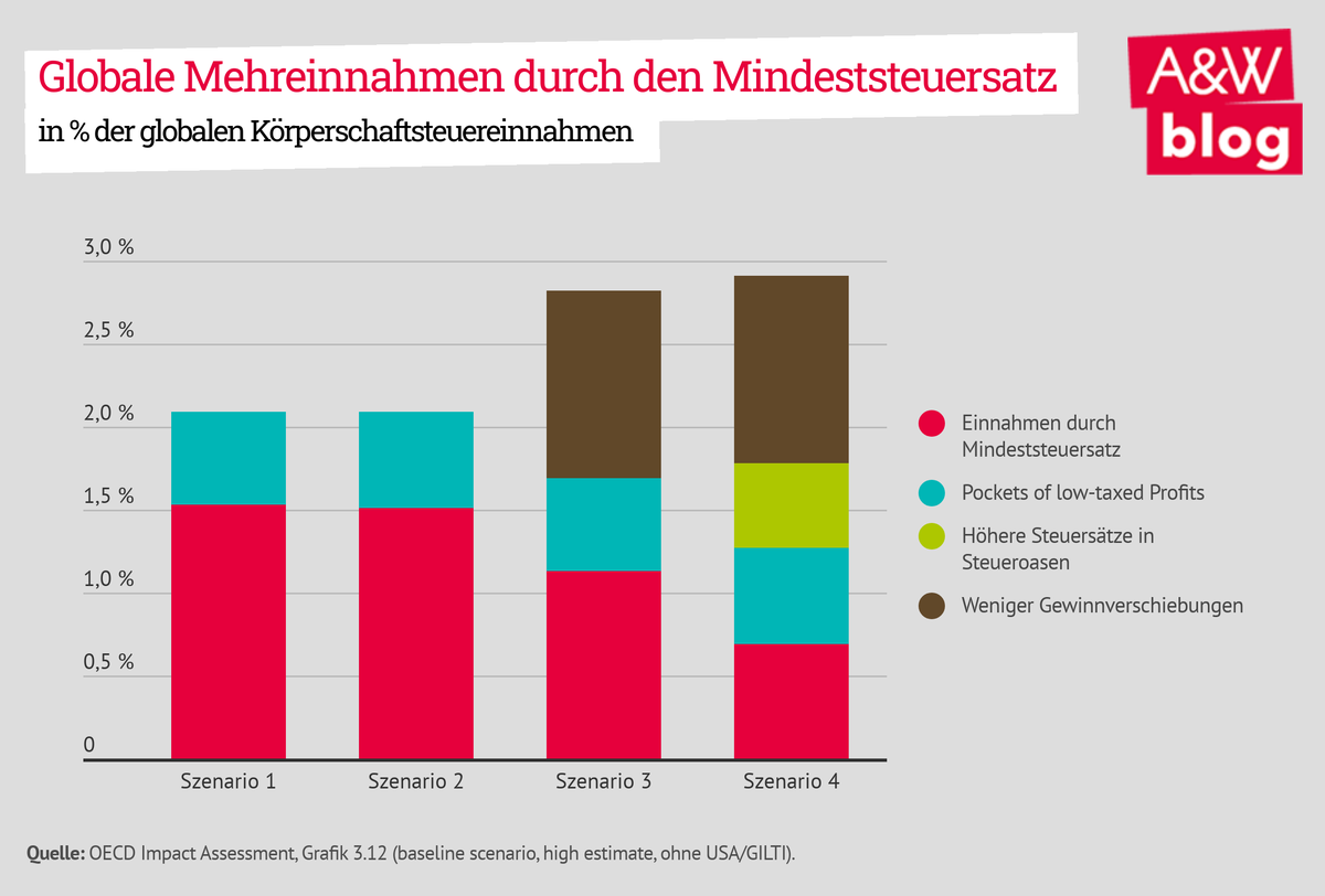 Dekoratives Bild © A&W Blog