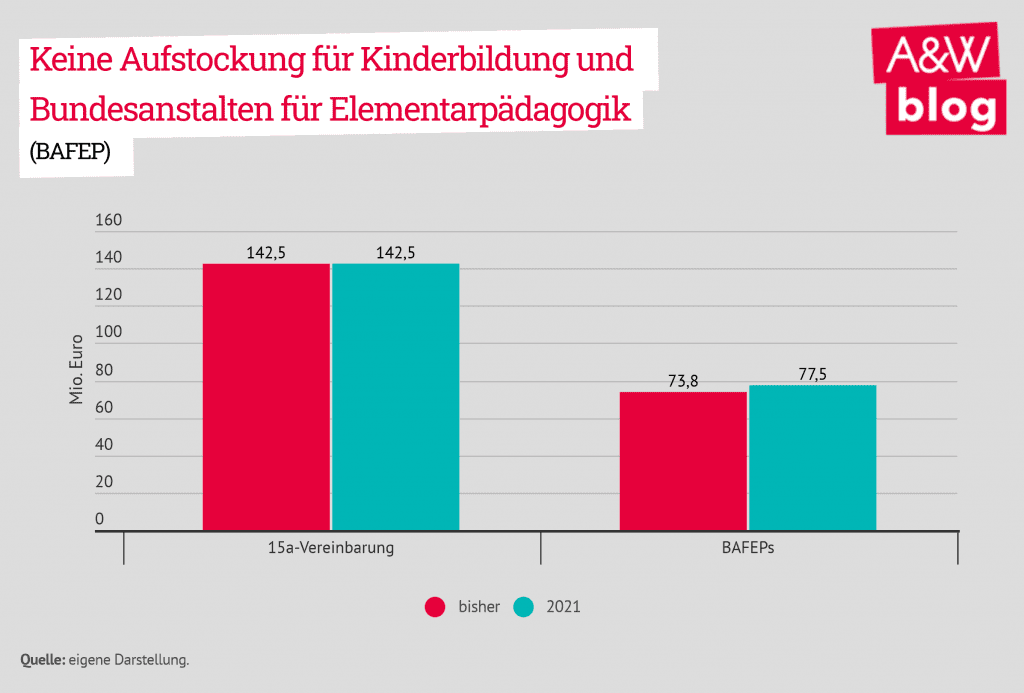 Dekoratives Bild © A&W Blog