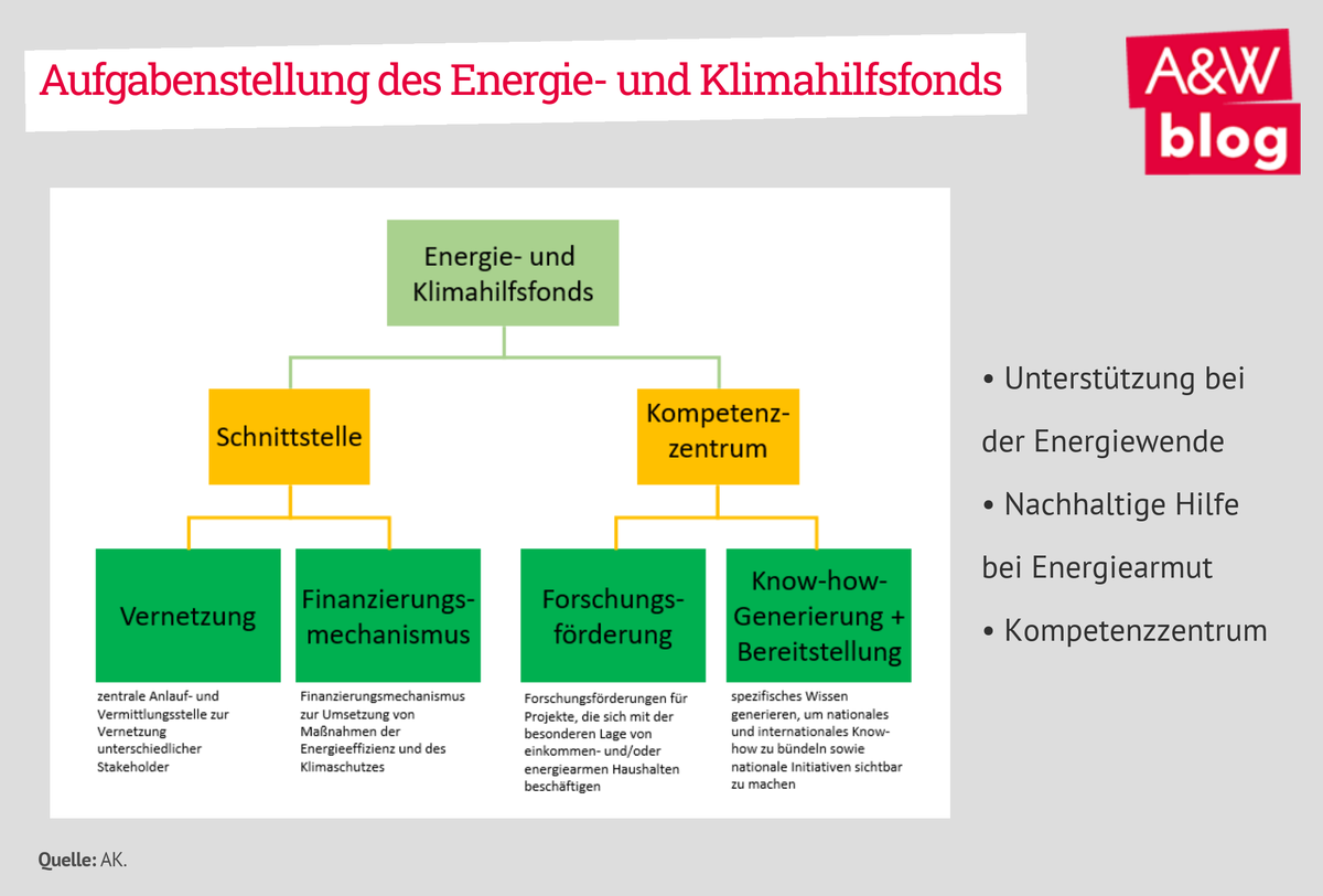 Dekoratives Bild © A&W Blog